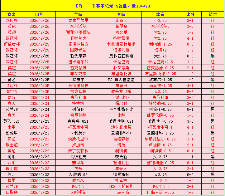 五大联赛至,今助攻超,次球员名单,华体会体育,体育资讯,比赛数据,球队分析,体育新闻