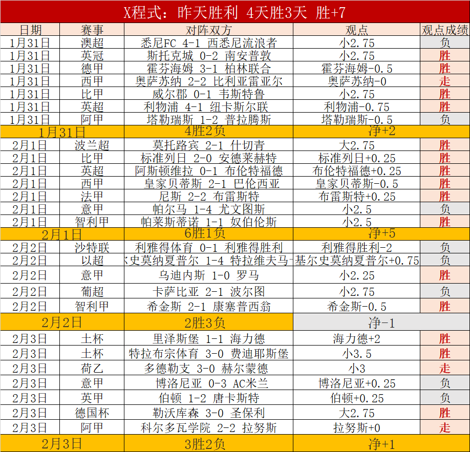 佩工下半场,逆袭,安东尼战术,华体会体育,体育资讯,比赛数据,球队分析,体育新闻