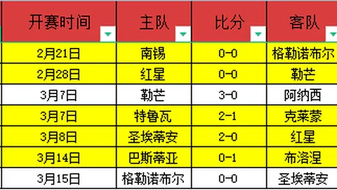 上海外援成毒瘤，连续战事失误频发，陈正昊质疑其态度问题
